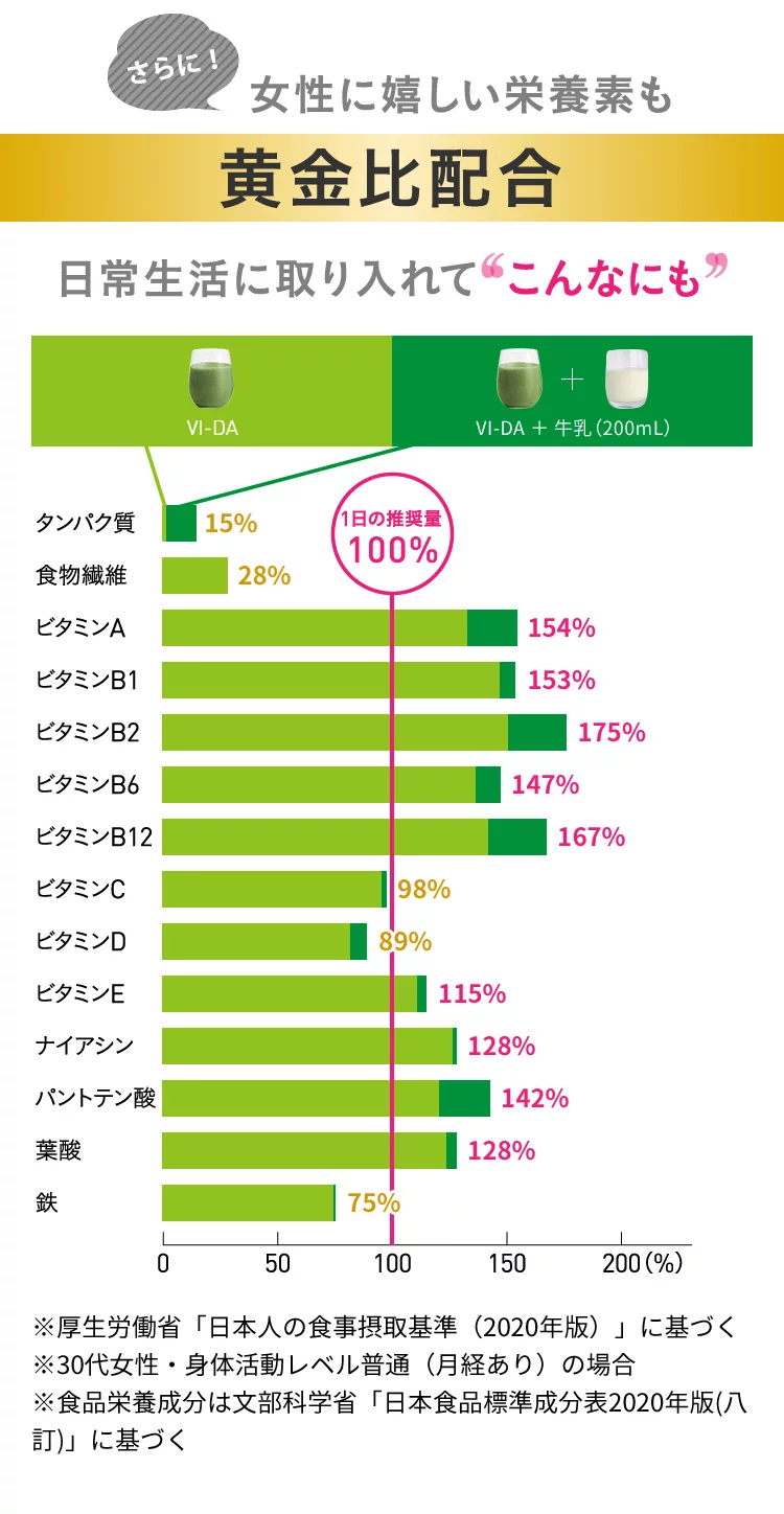 栄養特化型グリーンスムージー VI-DA